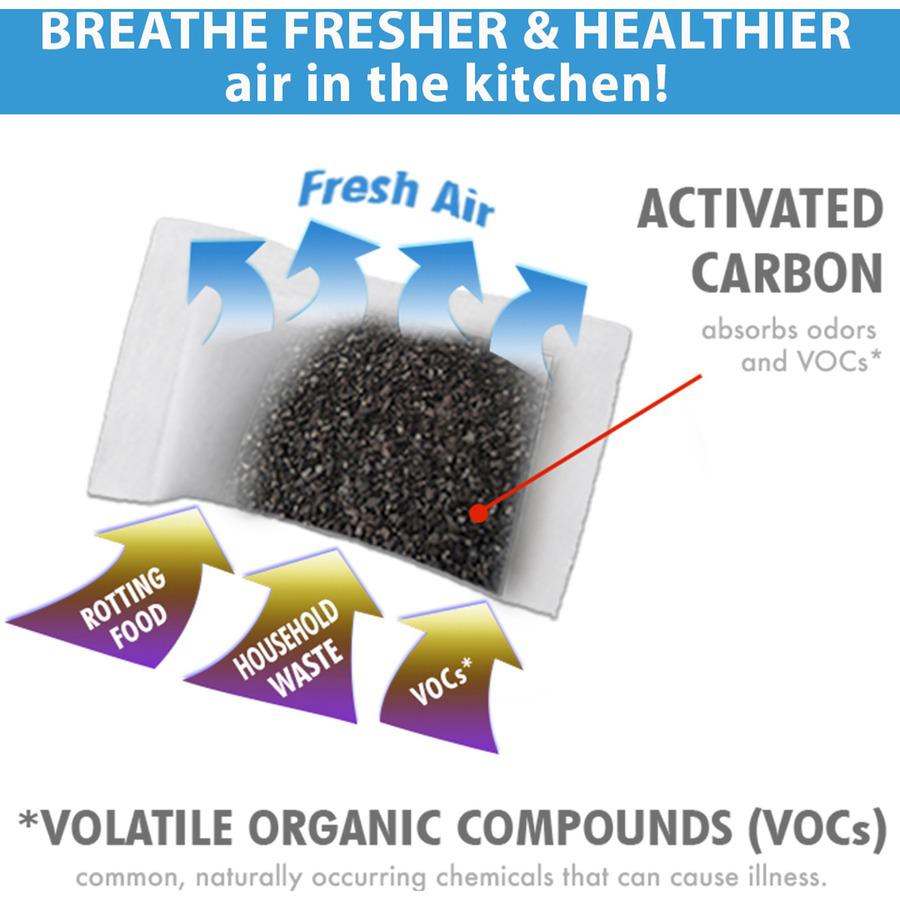 HLS Commercial Air Filter - Activated Carbon - Remove Odor, Remove Volatile Organic Compound, Remove Chemicals - 0.1" Height x 2" Width x 3" Depth