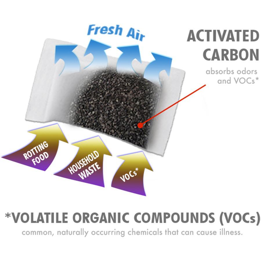 HLS Commercial Air Filter - Activated Carbon - Remove Odor, Remove Volatile Organic Compound, Remove Chemicals - 0.3" Height x 3" Width x 4.5" Depth